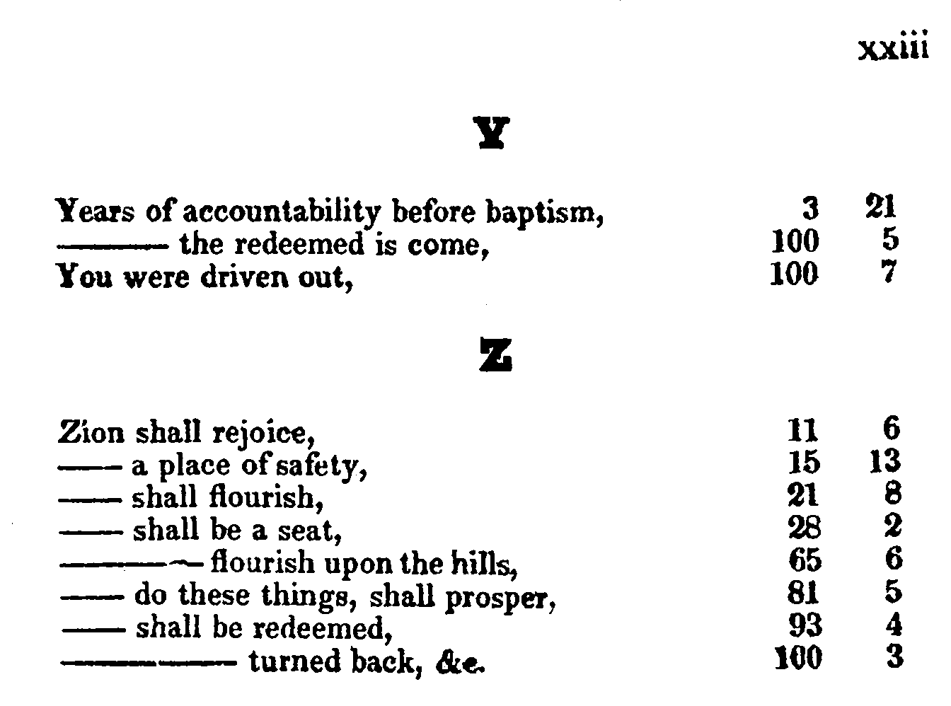 Doctrine And Covenants Index XXIII