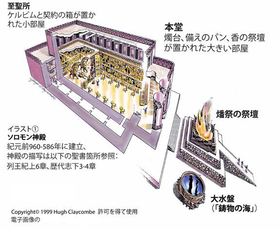 Mormon Temple Layout