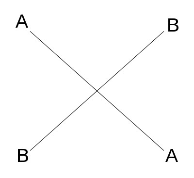 Chiastic Illustration