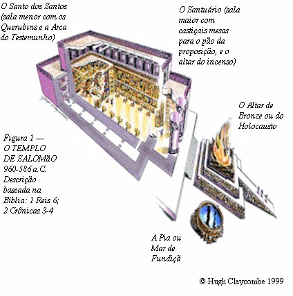 Diagram of Mormon Temple in Portuguese